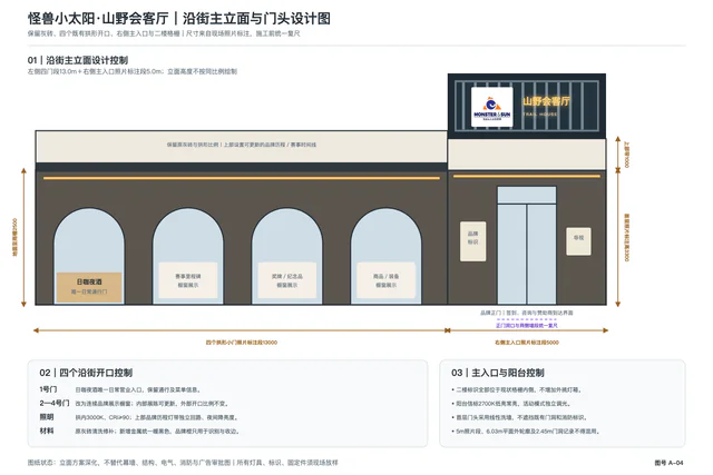 A-04沿街主立面与门头设计图