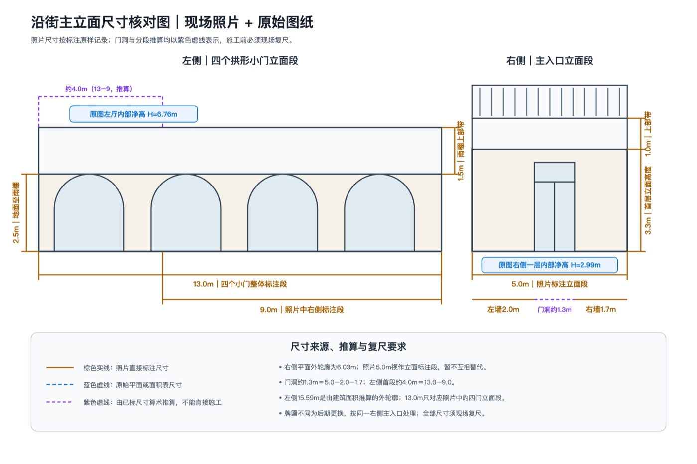 沿街主立面尺寸核对图,包含四个小门和右侧主入口