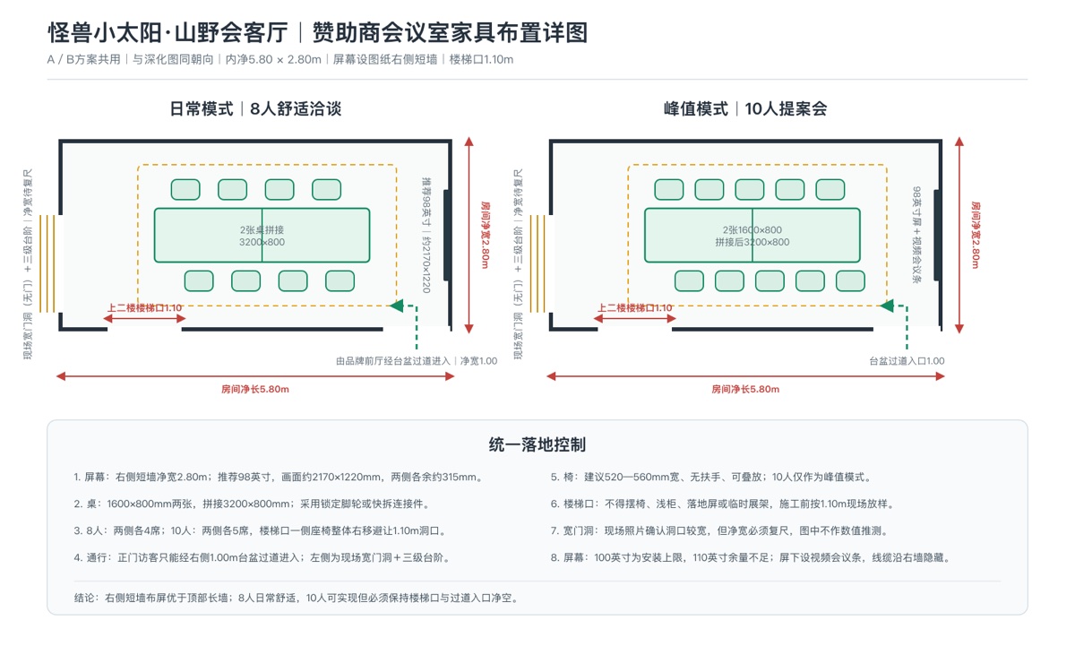赞助商会议室家具布置详图，显示十席、98英寸屏幕和楼梯口