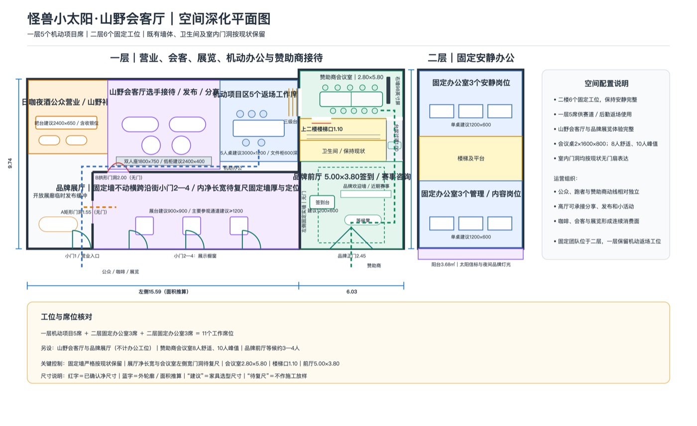 空间深化平面图,标注一层功能、二层工位、家具和主要尺寸